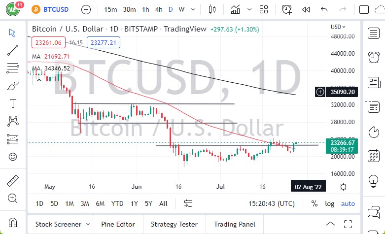 BTC/USD chart