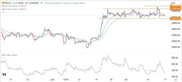 BTC/USD Signal