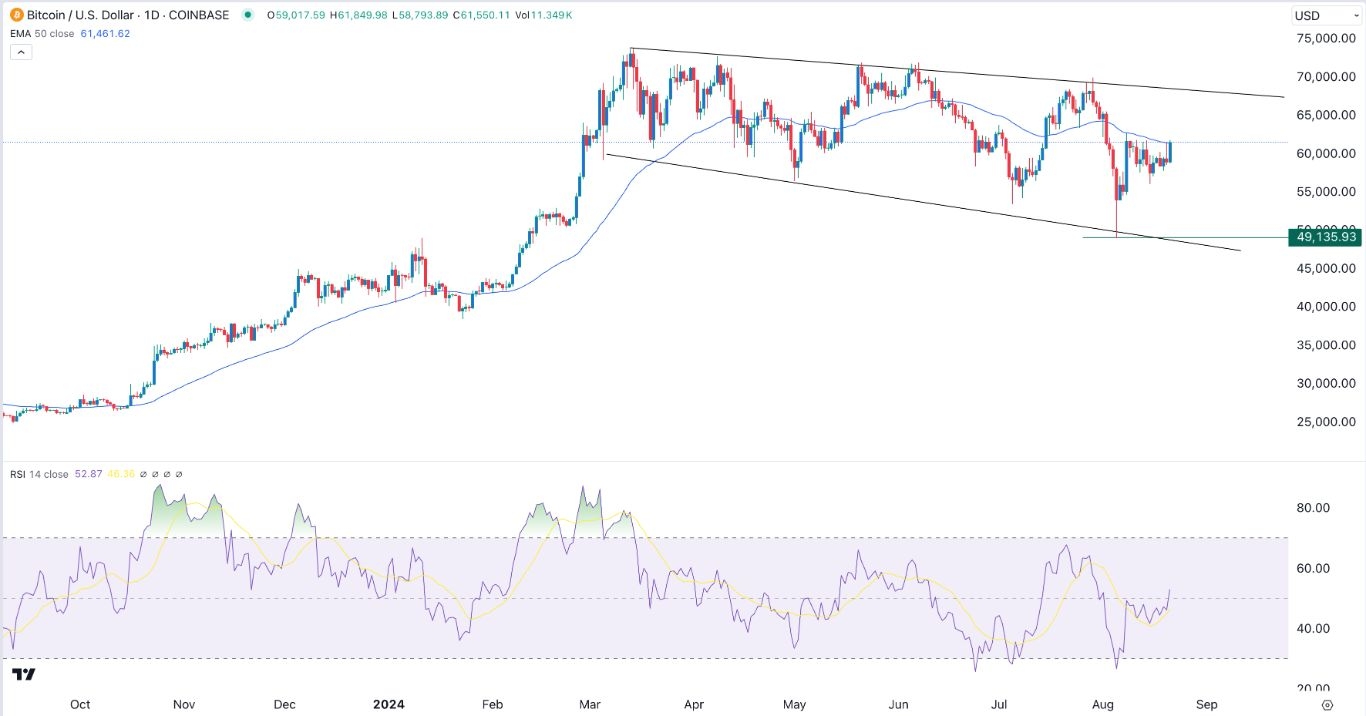 BTC/USD Signal Today - 22/08: Chart Signals Breakout (Chart)