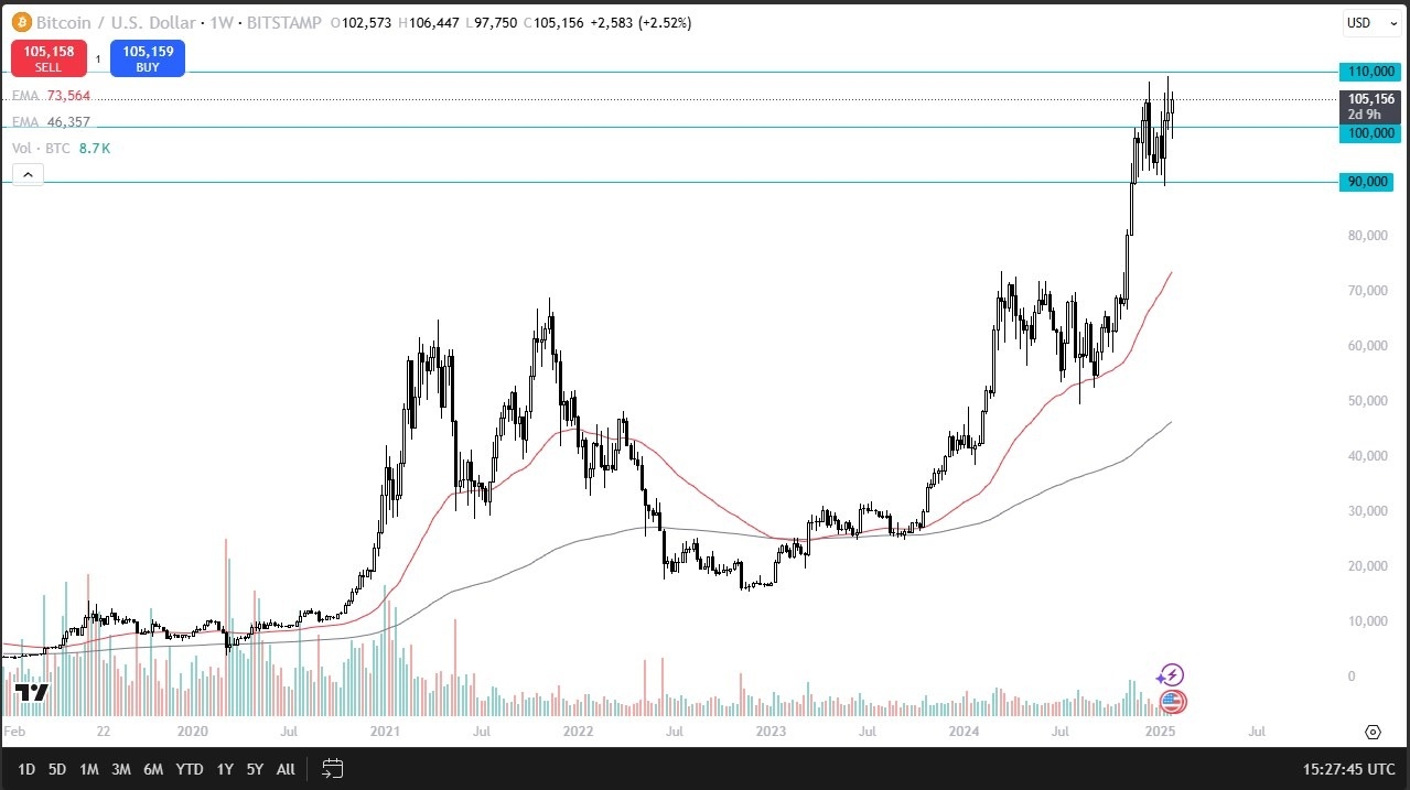 Bitcoin 02022025