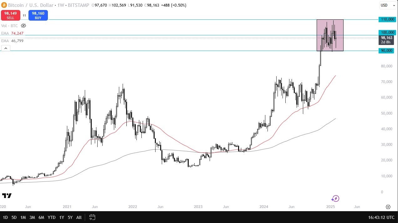 BTC/USD 090225