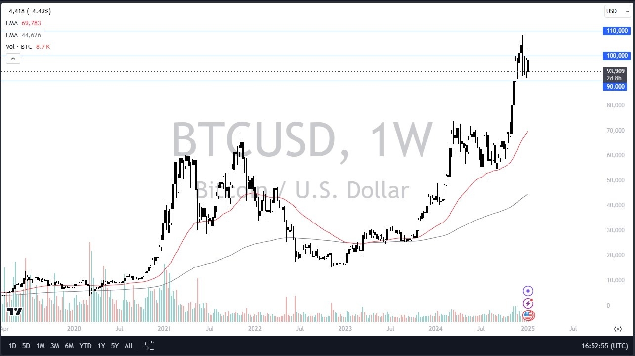 Weekly Pairs in Focus - January 13 (Charts)