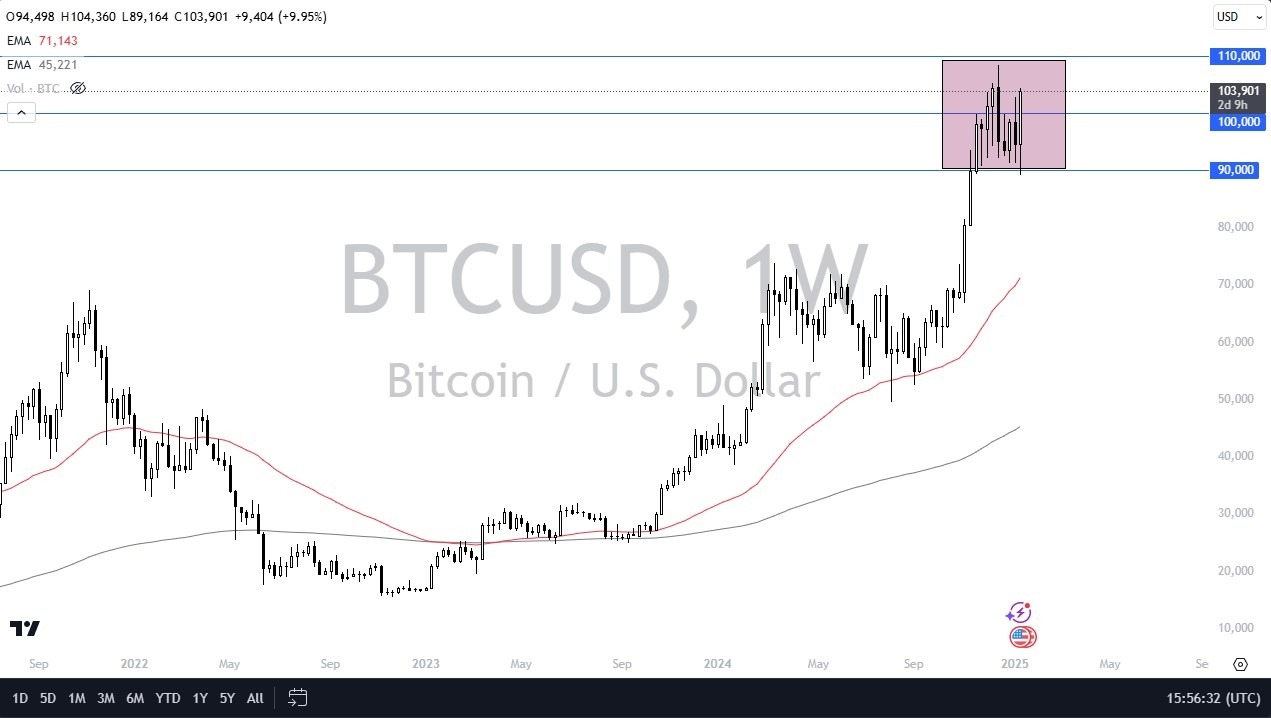 Weekly Pairs in Focus - January 20 (Charts)