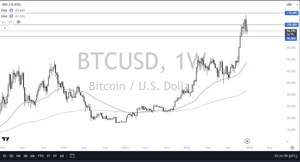 Weekly Pairs in Focus - December 29 (Charts)