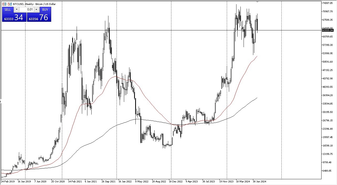 Bitcoin Weekly Chart - 04/08: Bitcoin Hits $63K