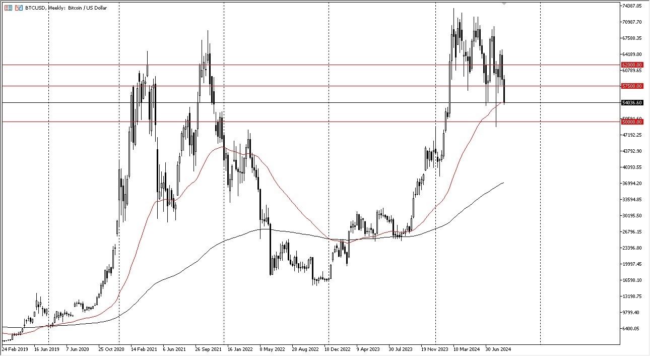 Bitcoin Weekly Chart - 08/09: Bitcoin Declines