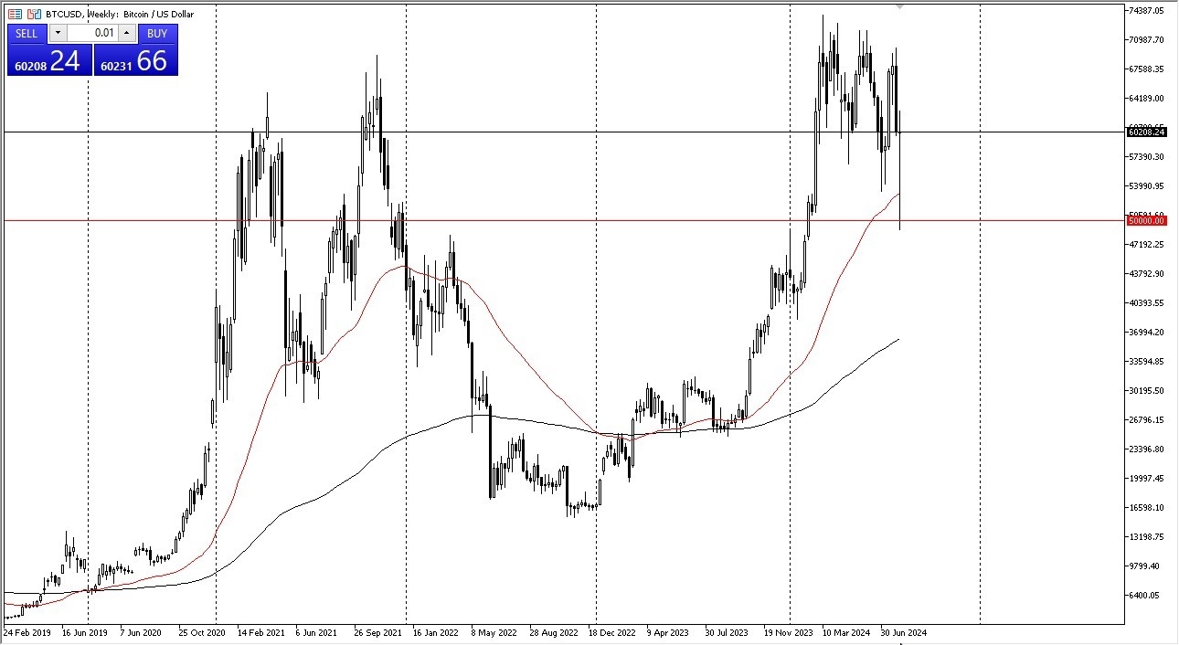 Bitcoin Weekly Chart - 11/08: Bitcoin rebound