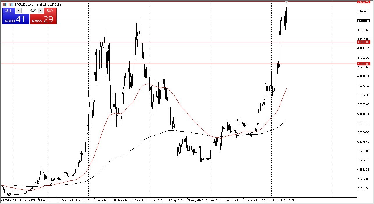 Weekly Bitcoin Graph - 14/04: Buy the Dip