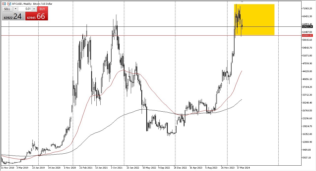 Weekly Bitcoin Chart - 28/04: Bitcoin Nears $60K Floor