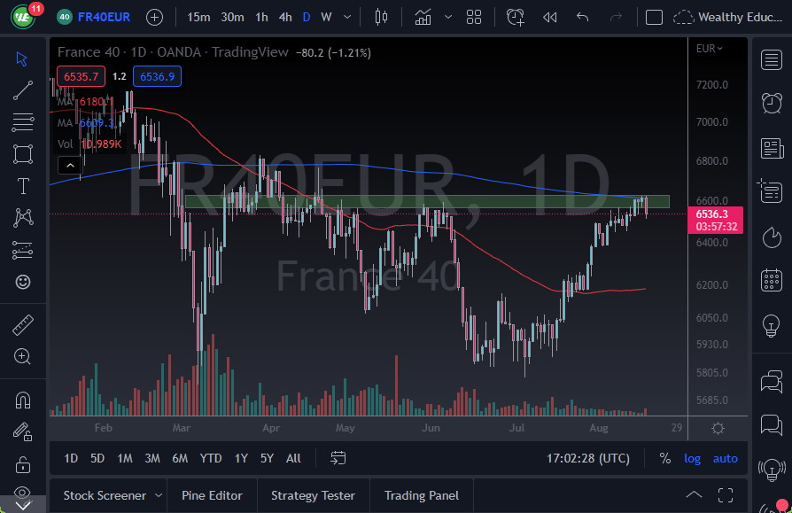 CAC 40 chart