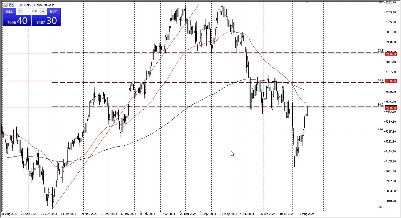 CAC 40 Forex Signal Today 20/8: Looking Vulnerable (graph)