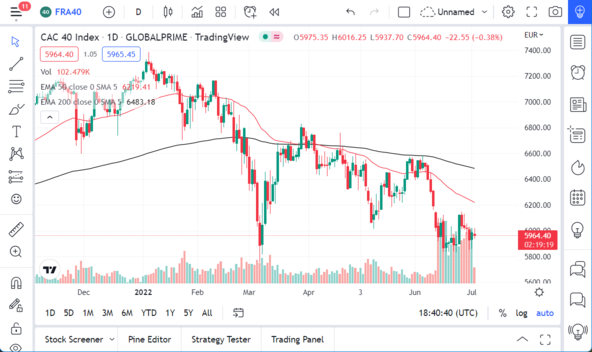 CAC Index