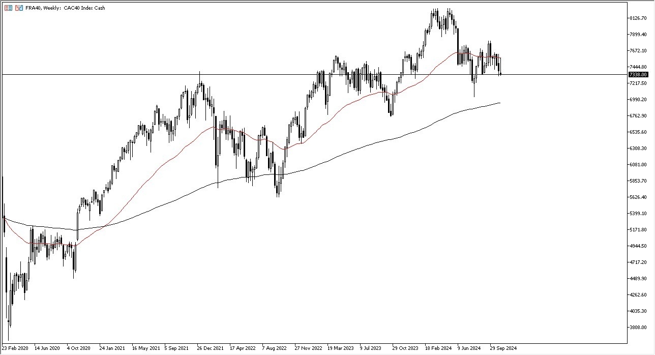 Weekly Pairs in Focus - 10/11: Nasdaq 100 Index (Charts)