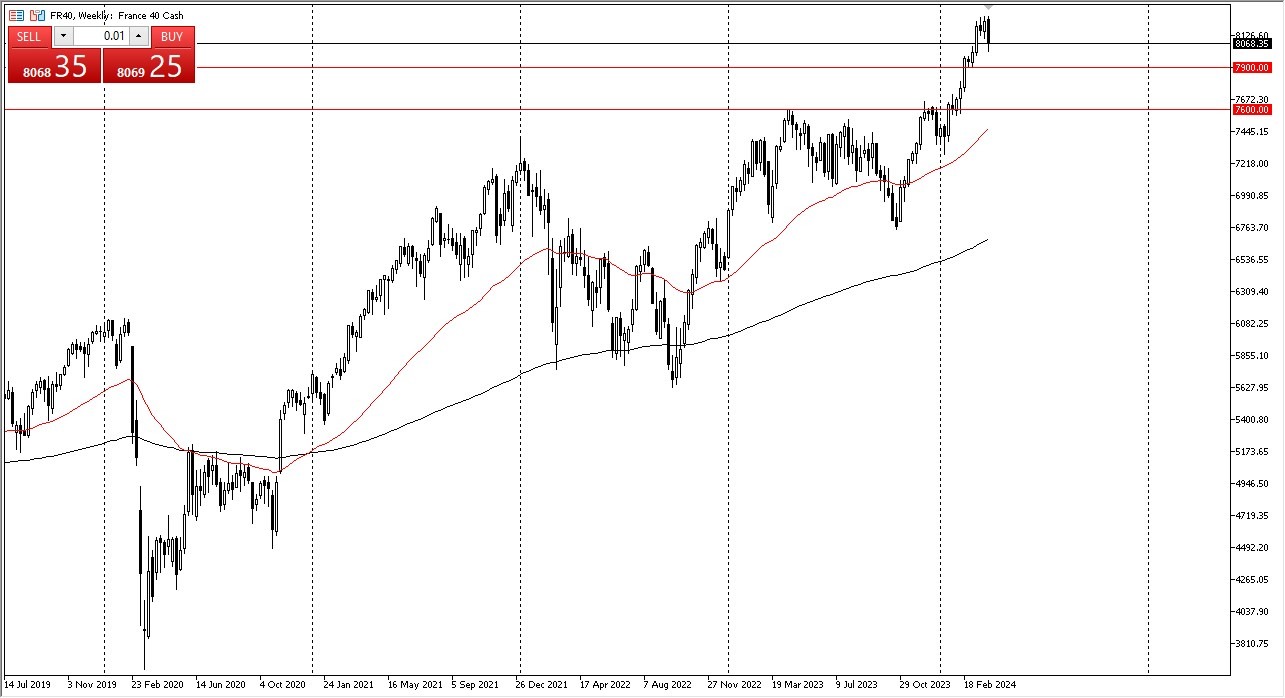 Weekly CAC Chart - 07/04: CAC Shows Recovery