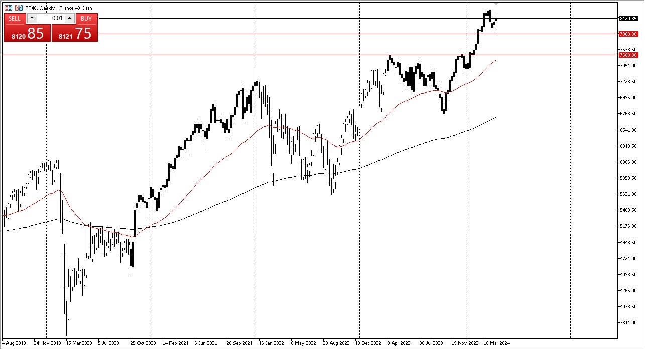 Weekly CAC Chart - 28/04: CAC Rises from €7900