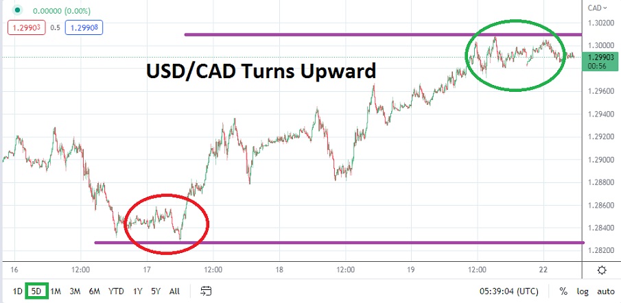 USDCAD