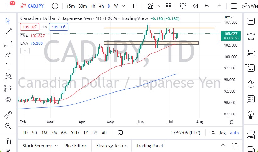 CAD/JPY