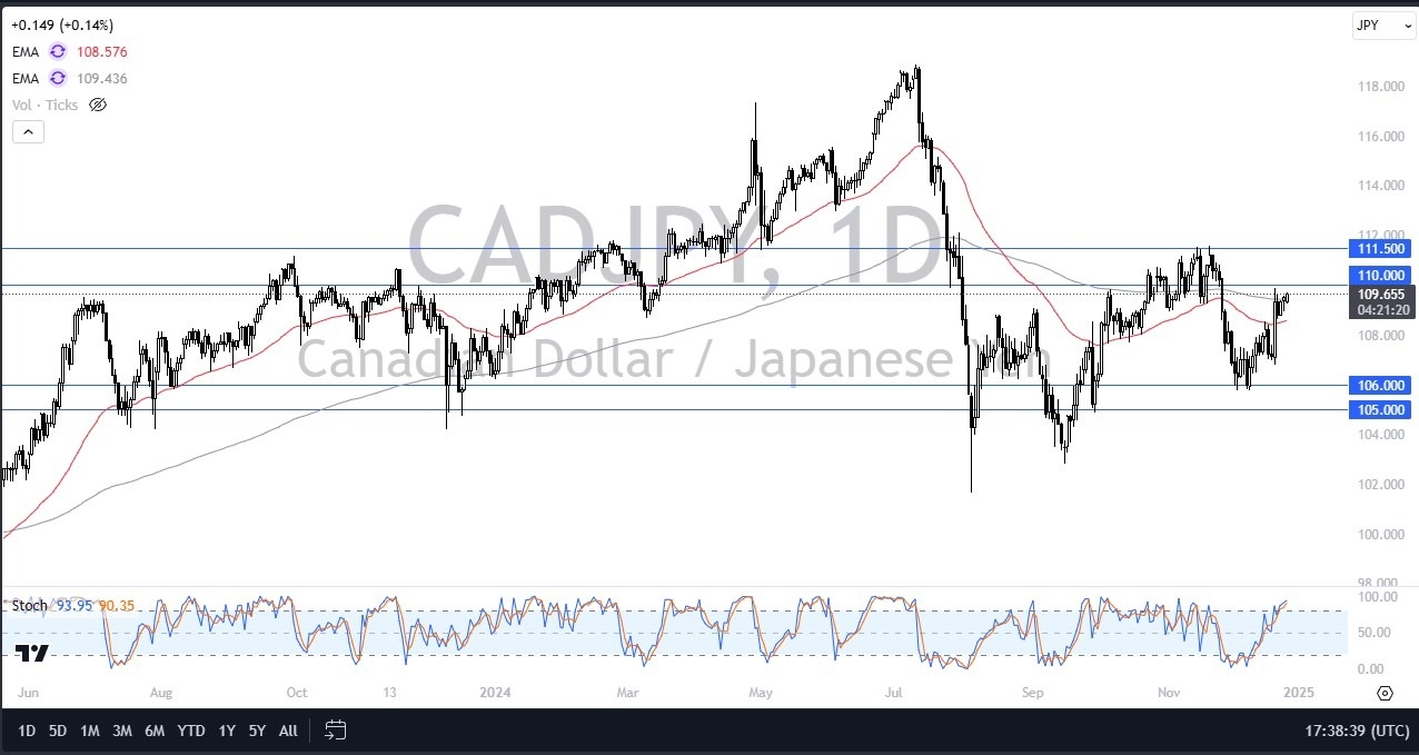 CAD/JPY Forecast Today 27/12: Threatens a Breakout (graph)