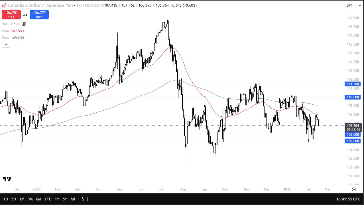 CAD Drops Against Yen (Video)