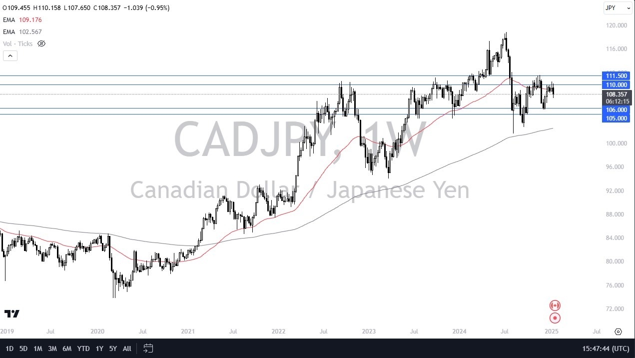 Weekly Pairs in Focus - January 20 (Charts)