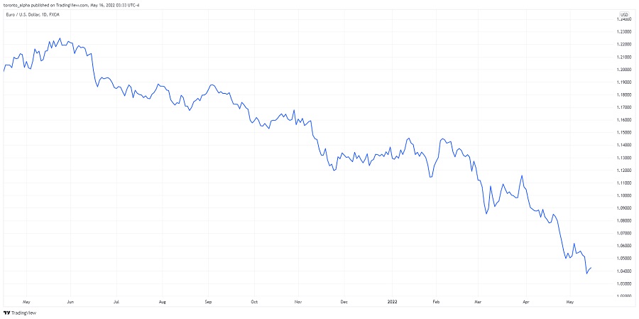 Types of Charts in Forex Trading