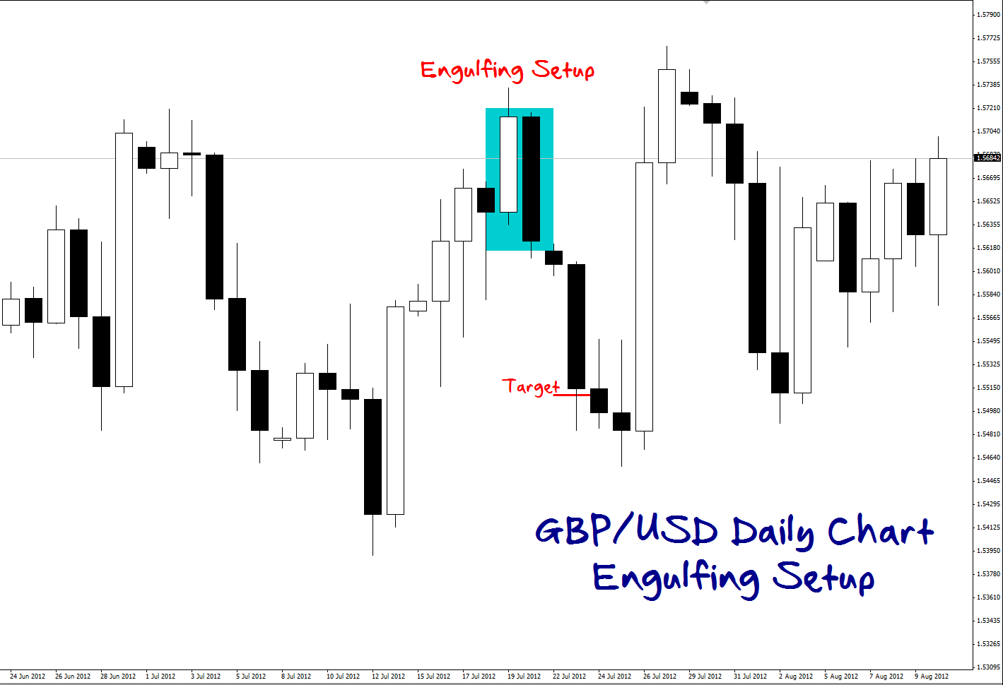 Forex strategy with high risk reward ratio