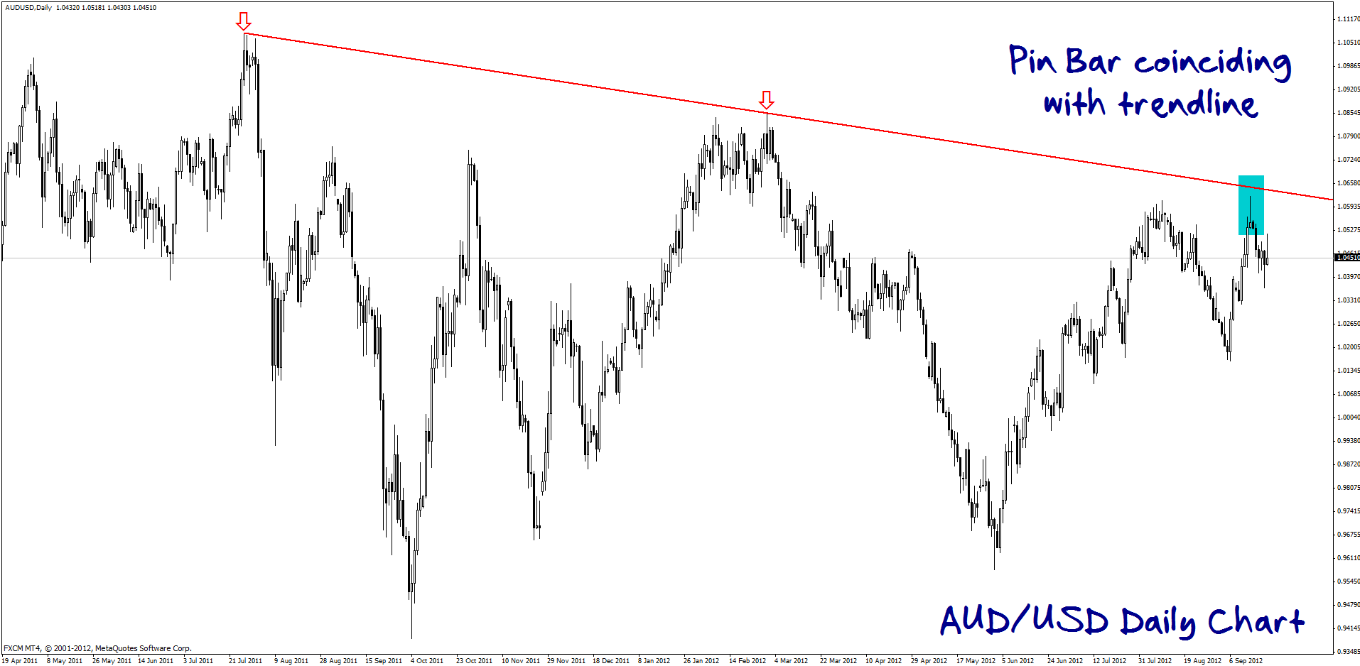 AUDUSD Daily -1 92312