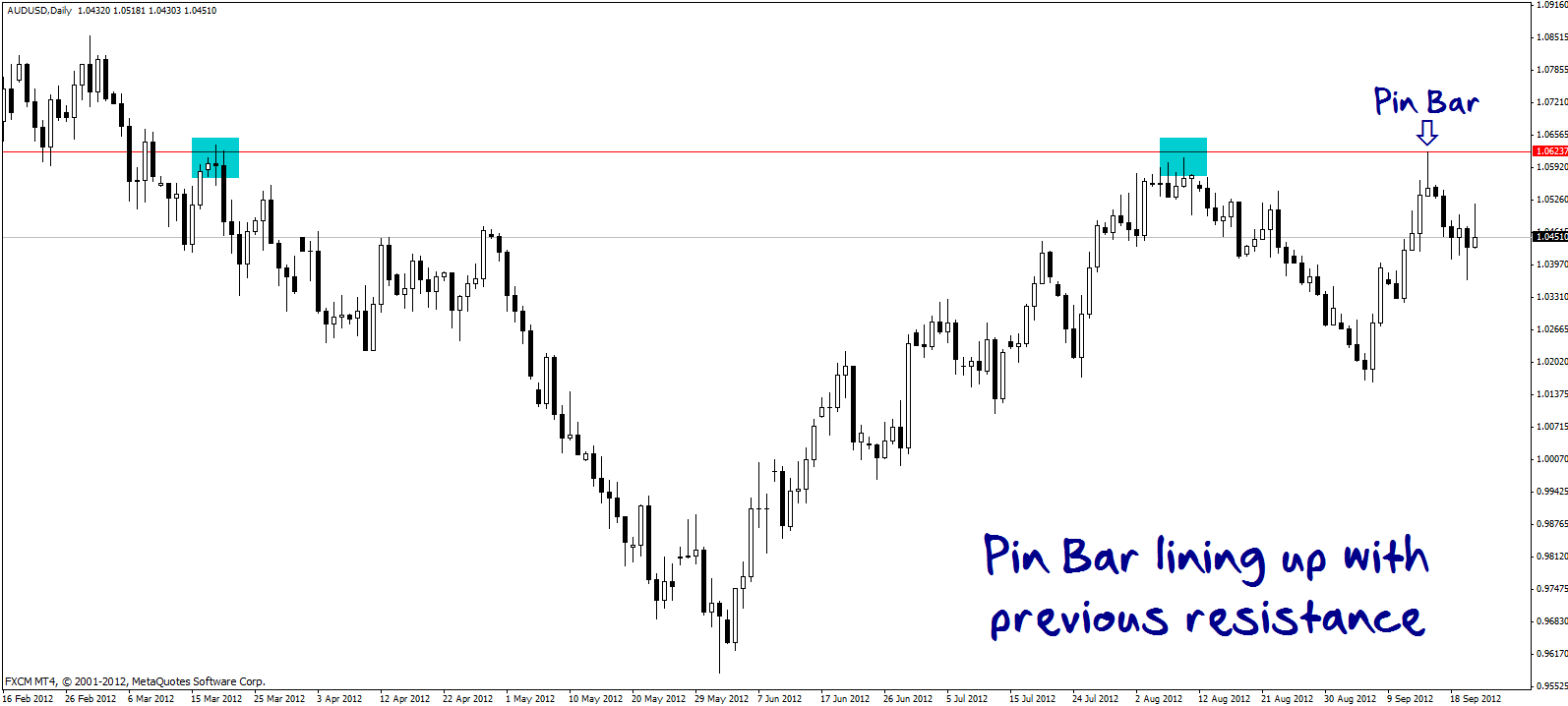 AUDUSD Daily-2 92312