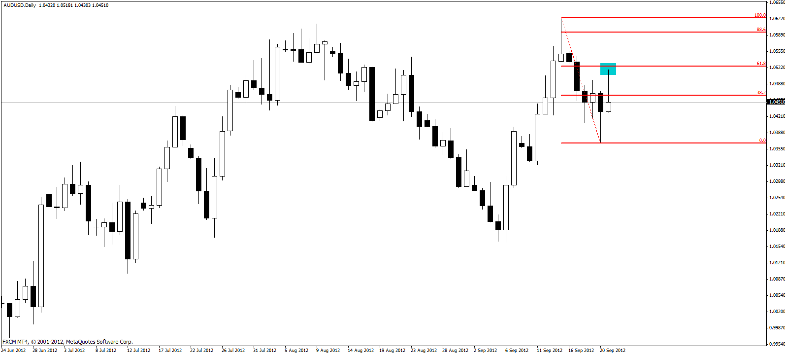 AUDUSD Daily 3 92312