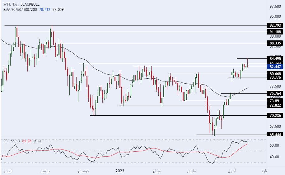 Crude Oil Futures Decline on OPEC Report, Dollar Strength and US Drilling Rigs – Technical Analysis