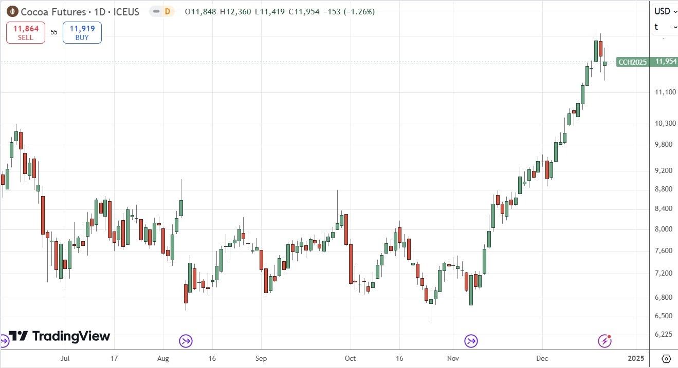 Weekly Forex Forecast - 22/12: (Charts)