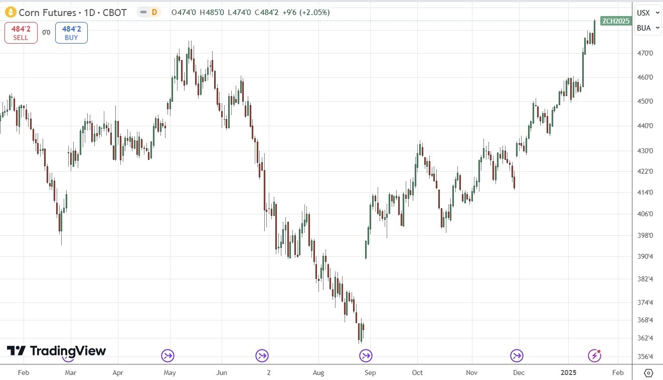 Weekly Forex Forecast - 20/01: (Charts)