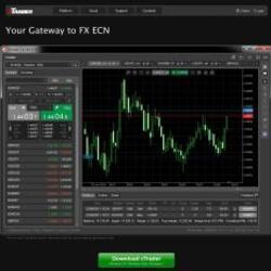 Ctrader Review Forex Products Reviews Dailyforex Com - 