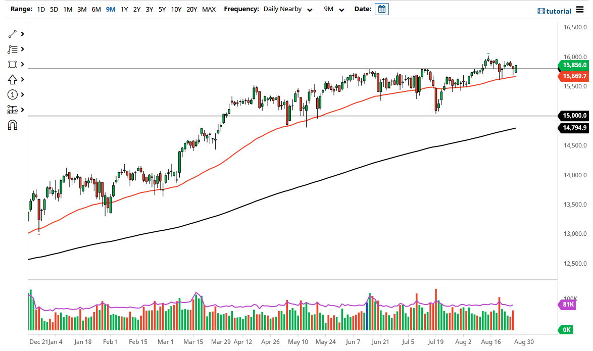 DAX Index