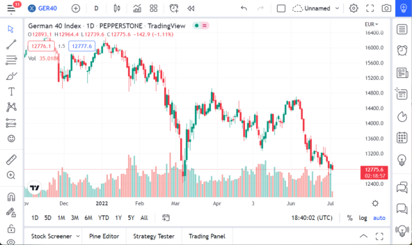 DAX Index