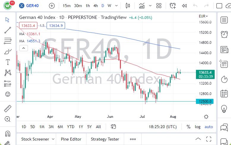 DAX Index