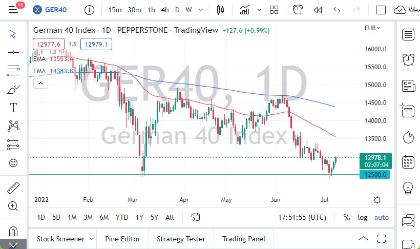 DAX Index