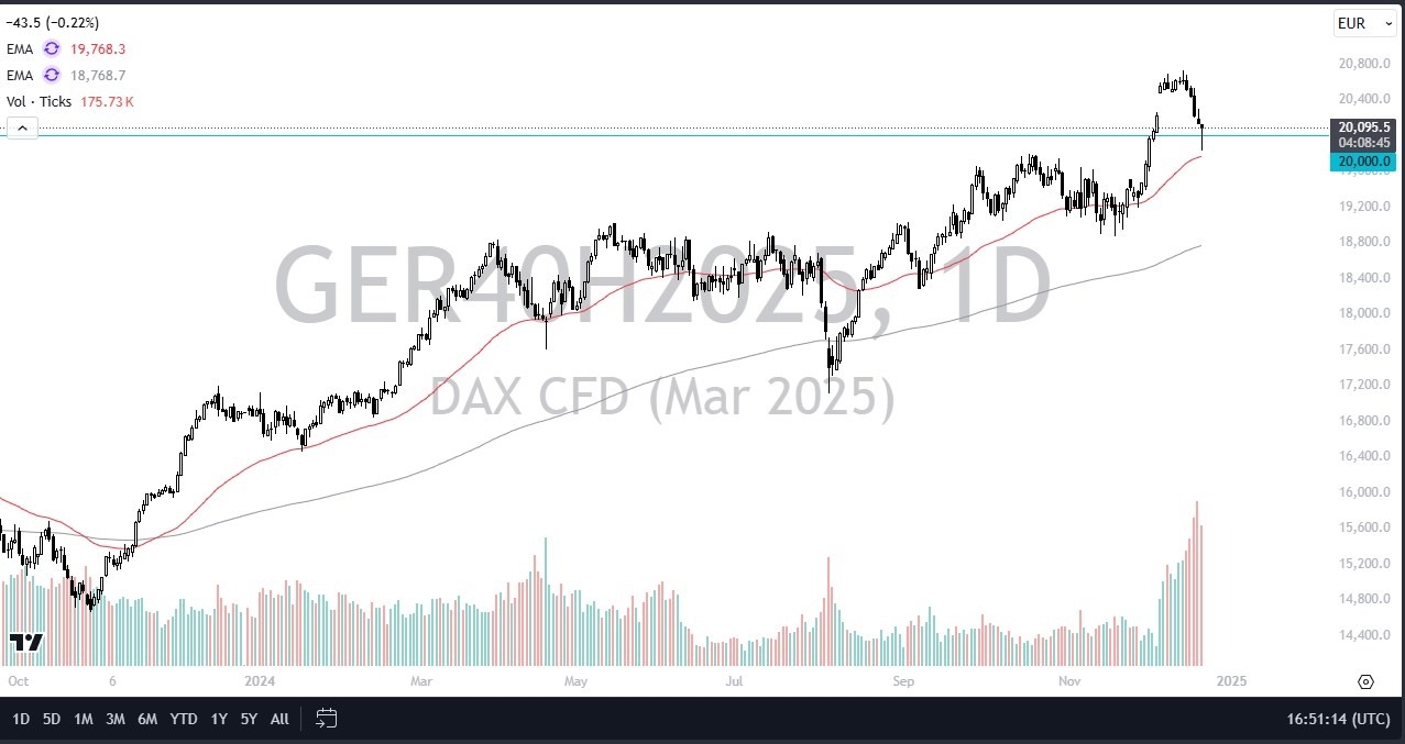 DAX Forecast Today - 23/12: Support Holds (Chart)