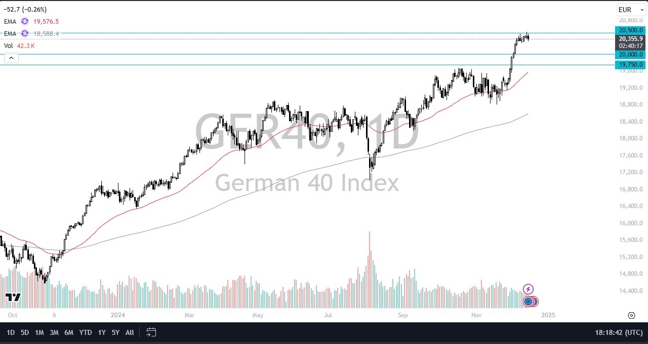 Dax Forecast Today 17/12: Building Pressures (graph)