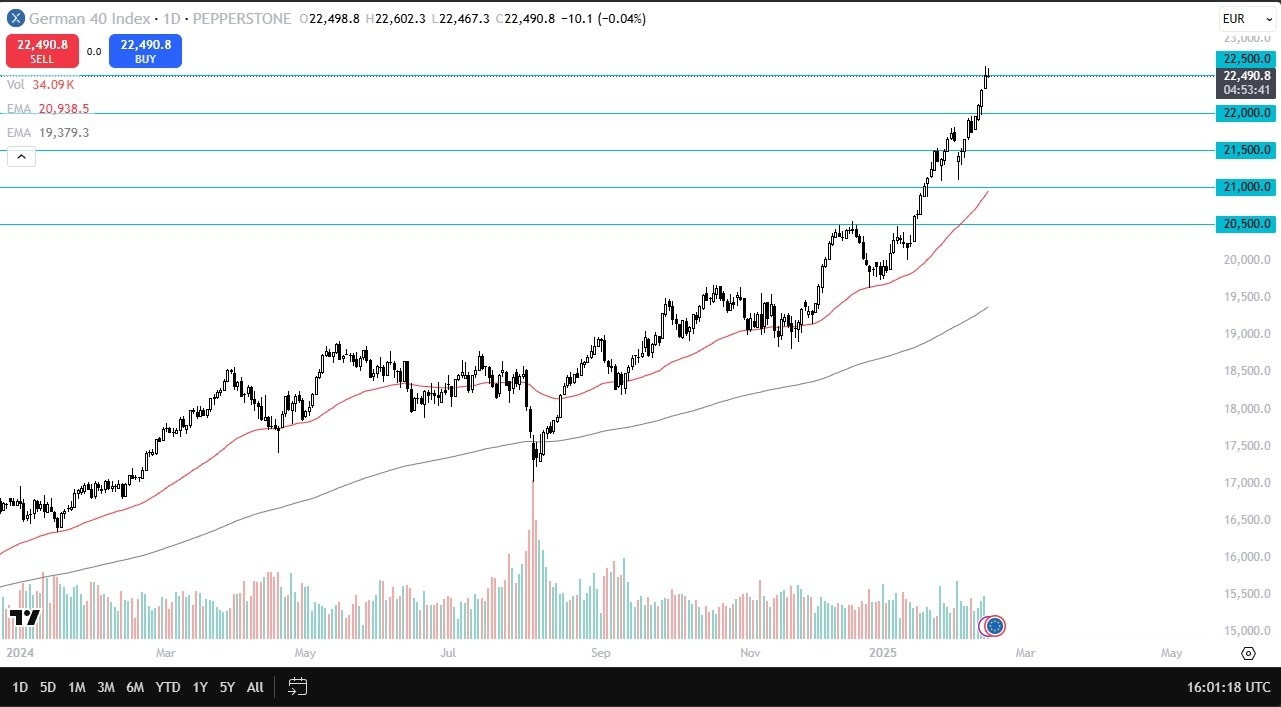 Dax Forecast Today 17/02: Looking Overbought (graph)