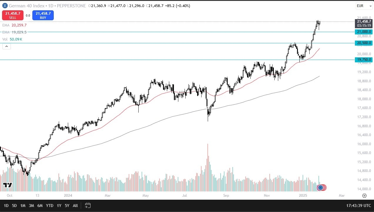 Dax Forecast Today 29/01: ECB Rate Cut Looms (graph)