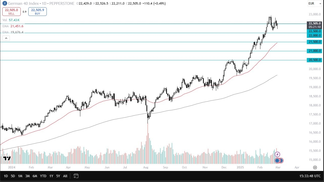 Buyers Step in on Dips (Video)