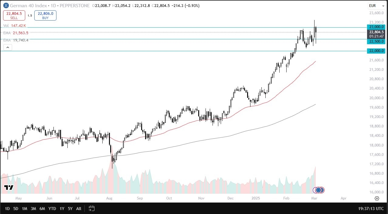 Surges as Buyers Return (Chart)