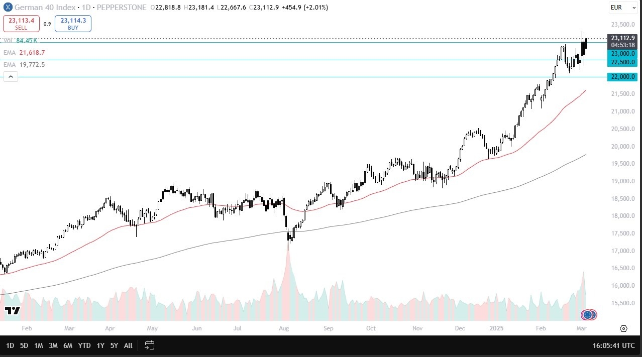 Dax Forex Signal Today 06/03: Extends Rally (Chart)