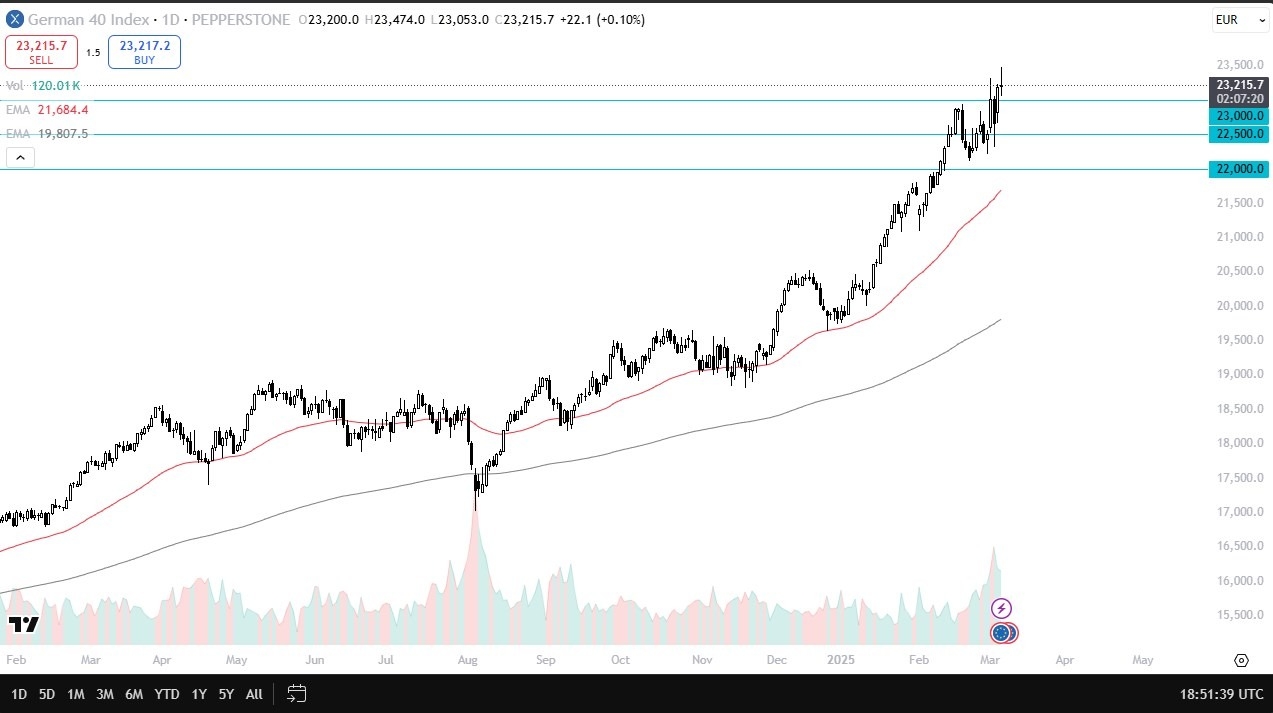 DAX Forecast Today 07/03: Holds Strong, Volatile (graph)