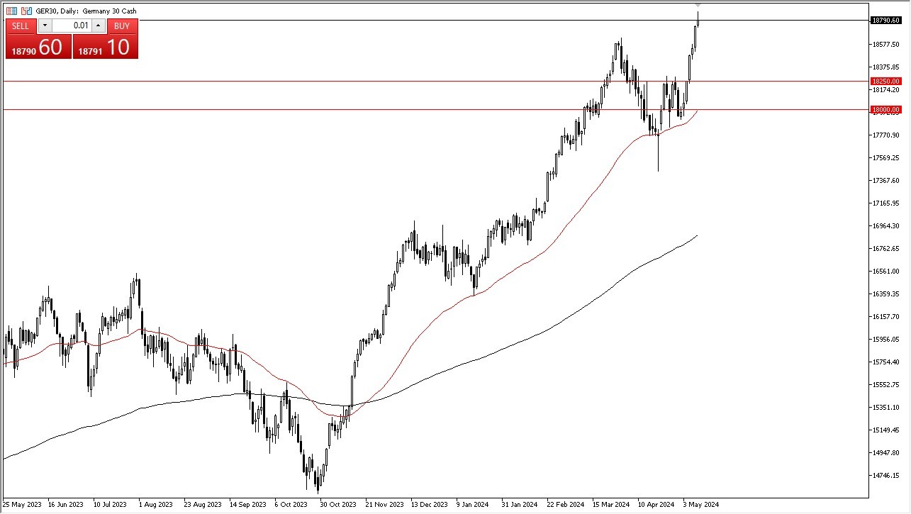 Dax Forecast Today 13/5: Continues to Climb (graph)