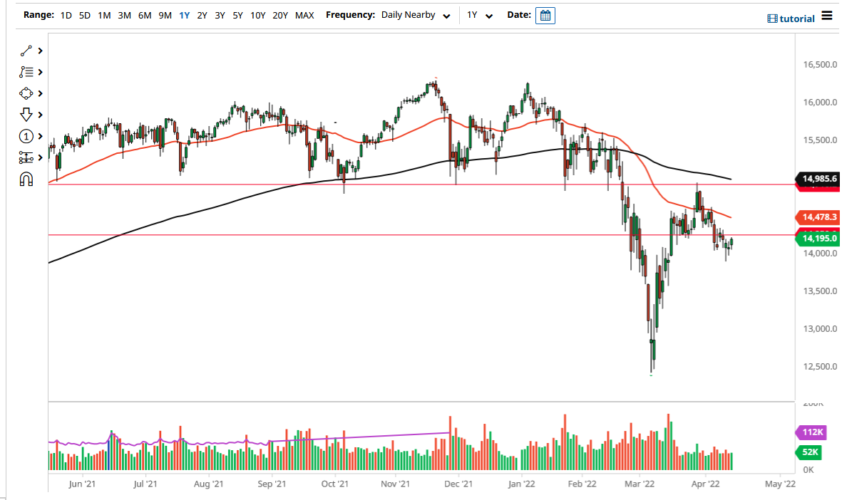 Dax Forecast Index Pulls Back Directly Into Support