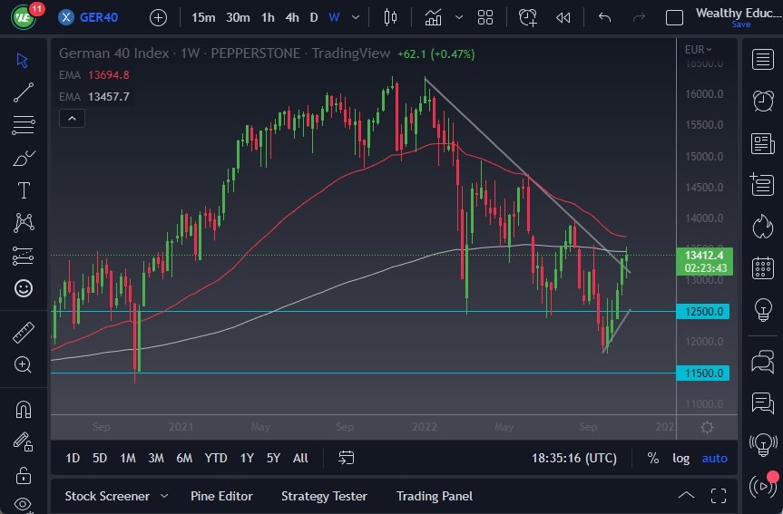 DAX