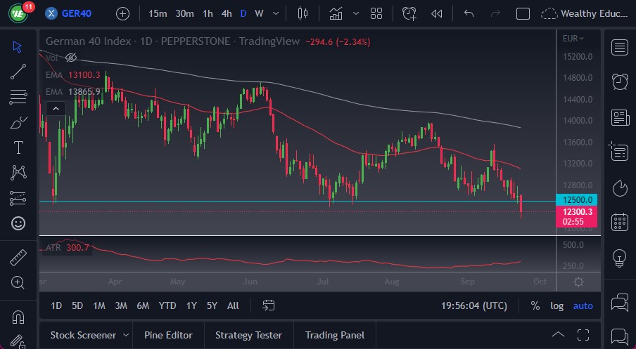 DAX 40 Chart