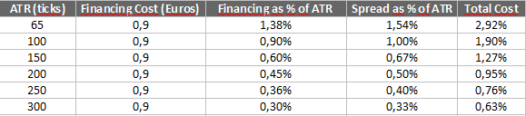 DAX CFD Financing Costs Example